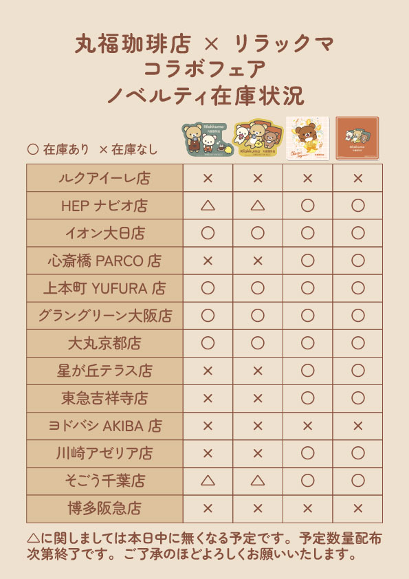 丸福珈琲店×リラックマ　コラボフェア🐻
大好評につき、ノベルティの配布が終了している店舗がございます。
誠に恐れ入りますが、各店舗のご用意数に達し次第、終了となりますのでご了承いただけますと幸いです。
現在の在庫状況につきましては、添付画像をご確認ください。