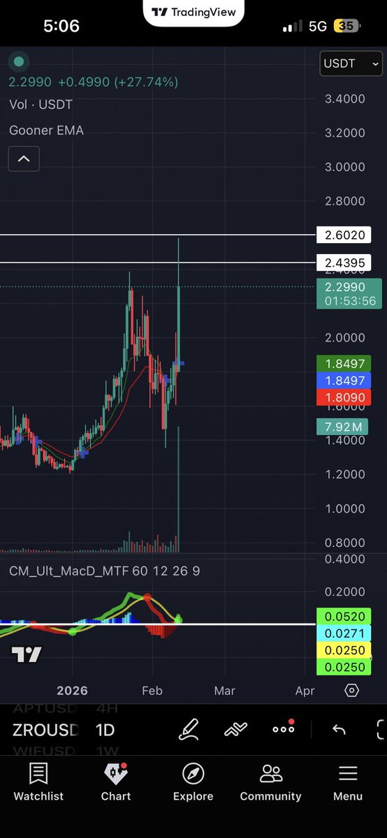 TradeNinja tweet media