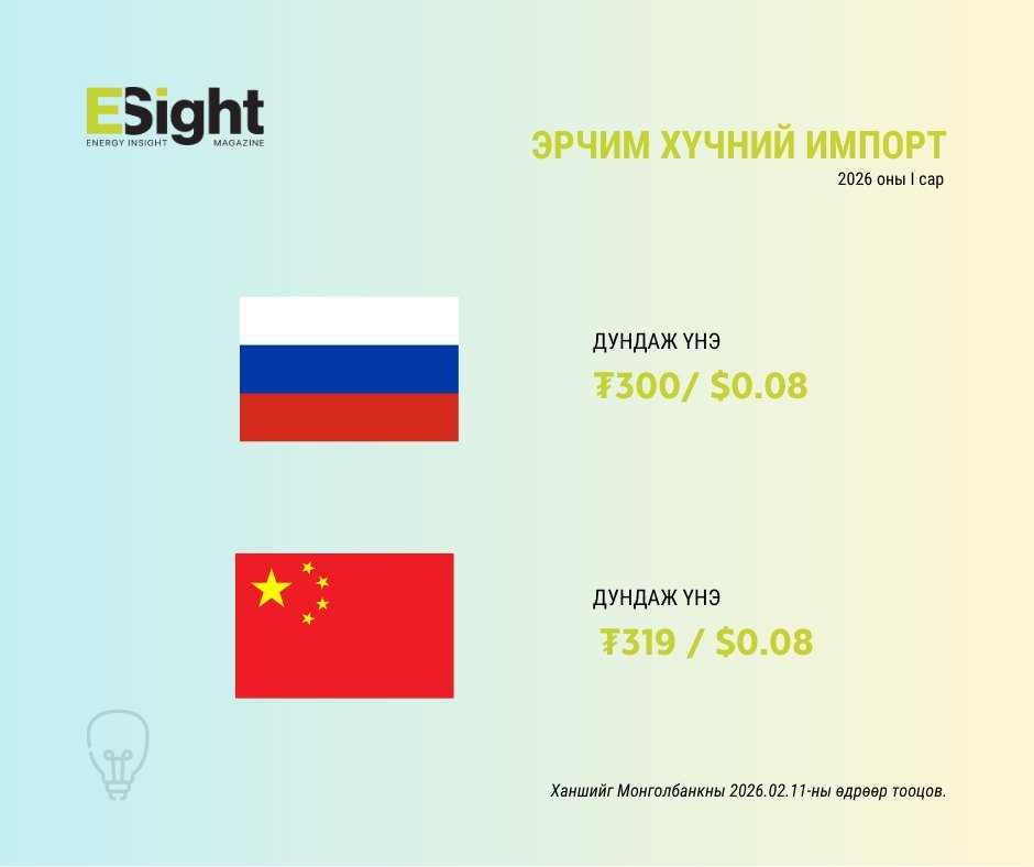Energy_Insight_Magazine - Энержи Инсайт сэтгүүл tweet media