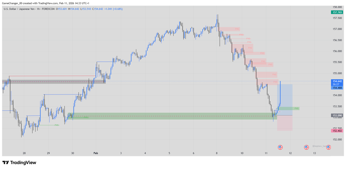 Chris_XYZ026's tweet photo. The UJ trade I took Yesterday.
Not a financial advice. https://t.co/6hW0tsob2Z