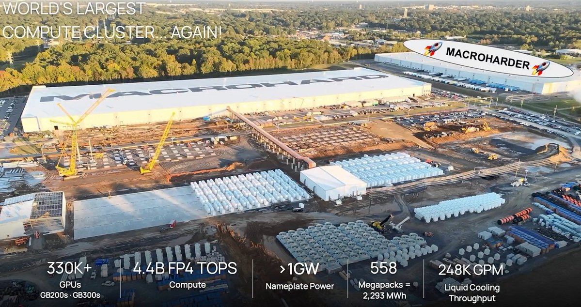 Macrohard stats graphic