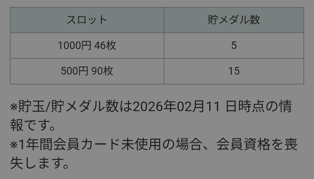 163sak's tweet photo. 1月結果 https://t.co/IOgiREPd1F