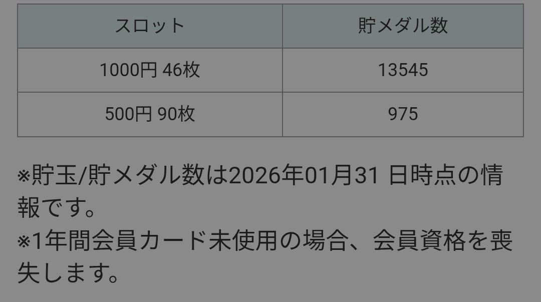 163sak's tweet photo. 1月結果 https://t.co/IOgiREPd1F