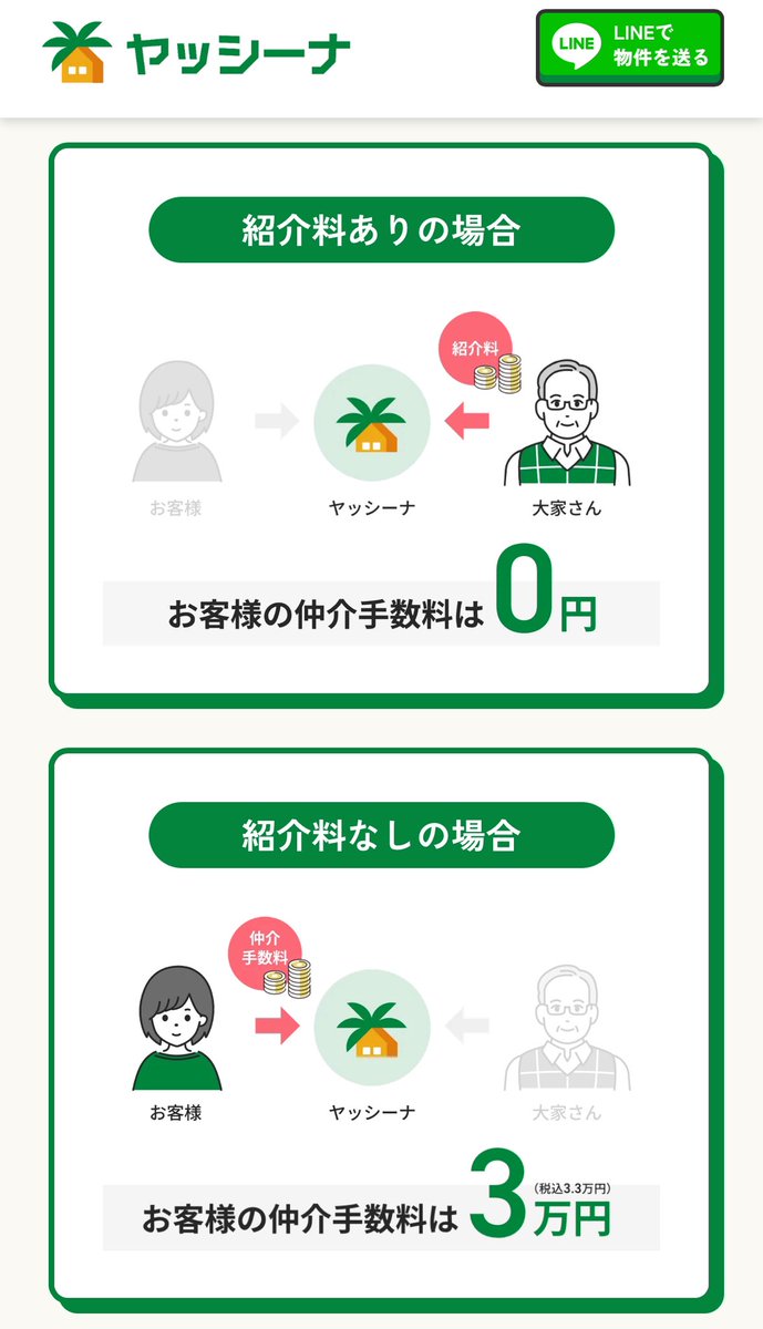 sugoi_service's tweet photo. 都内で引っ越す人なら、ヤッシーナ使うと数万円以上コスト浮くからおすすめ。

・仲介手数料が0円or 3万円の二択
・ネットにある物件URLを送るだけ
・内見は現地集合＆現地解散
・ほぼLINEで完結、店舗来店なし

これ、貸主からAD(紹介料)が入る物件はユーザーから手数料を一切とらない仲介サービス。

家賃100万でも仲介料0円か3万になる