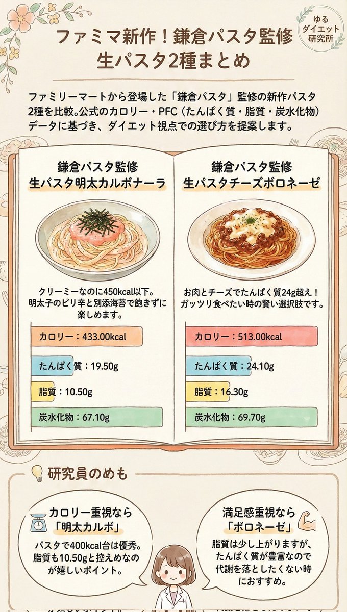 鎌倉 パスタ カロリー