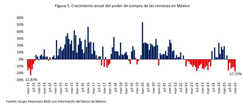 Es muy bueno que suban los sueldos y se mejoren las condiciones laborales, pero debe hacerse con cuidado para no ahogar a las empresas. 

De otra forma,  el “mejoramiento” de las condiciones laborales se traduce en despidos o menor contratación de personal.