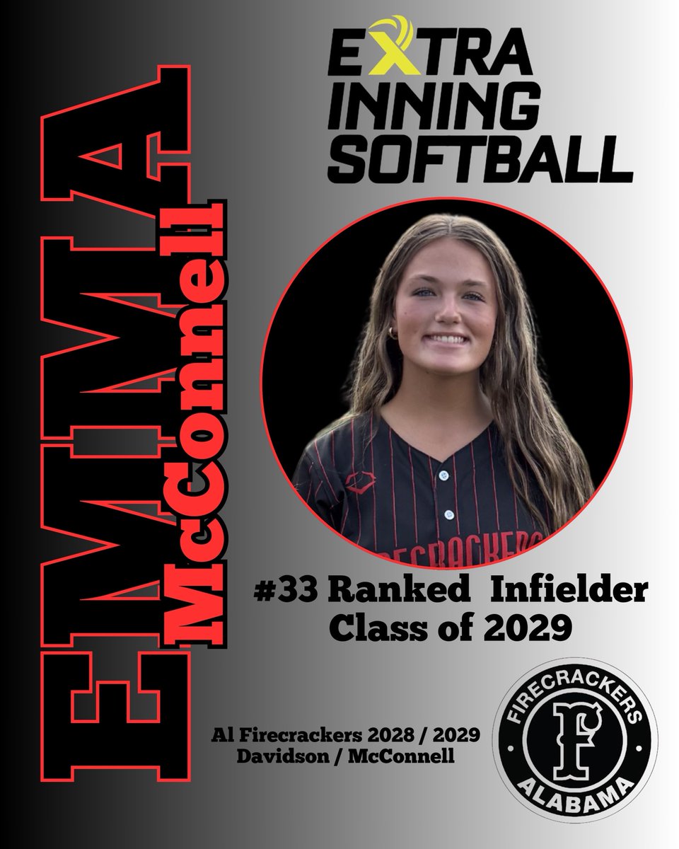 ALFC2028's tweet image. Proud of our 2029 athletes that were recognized by @ExtraInningSB as some of the top athletes in their class. @ASouthards2029 #20 catcher. @emmamcconnell24 #33 infielder. @JesieSB #35 outfielder. Future is bright for these athletes! #FCStrong