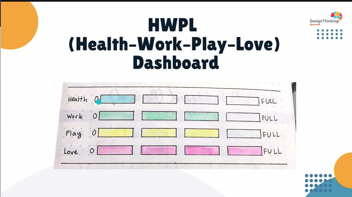 designthinkgh's tweet image. It's interesting how we can map our roles, explore real needs and constraints, prioritise what truly matters, and turn ideas into practical roadmaps. This is chosing intention over autopilot. Thanks to all who joined our #LifeDesignLab Session 
#Designthinking #DesignYourLife