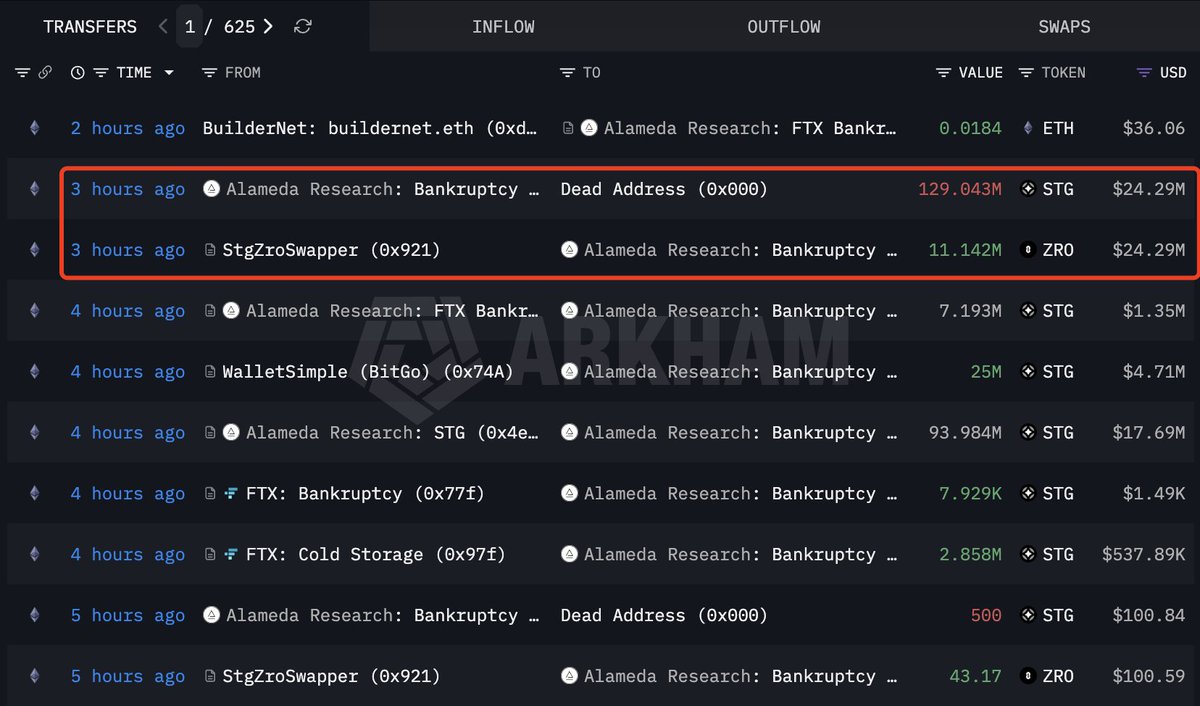 Lookonchain tweet media
