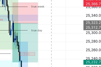 Zohaibg40's tweet photo. Beautiful and simple shorts today. Breaker + 2 min fvg  for confirmation to take out sell side and news lows
#FuturesTrading #NASDAQ100 #optiontrading #StocksToWatch https://t.co/TQcIQ6X3YL