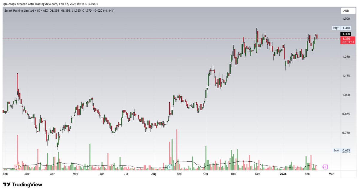 KJ Chartholic tweet media