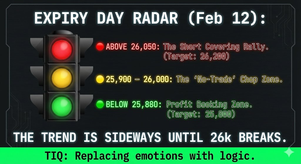 12345_12A's tweet image. It’s Monthly Expiry and Nifty is teasing 26,000. 🚀 Most retail traders will blow their accounts chasing "Hero-Zero" trades today. At TIQ, we don't gamble; we calculate. Here is the Expiry Blueprint. 🧵👇 #Nifty50 #StockMarketIndia #TIQ