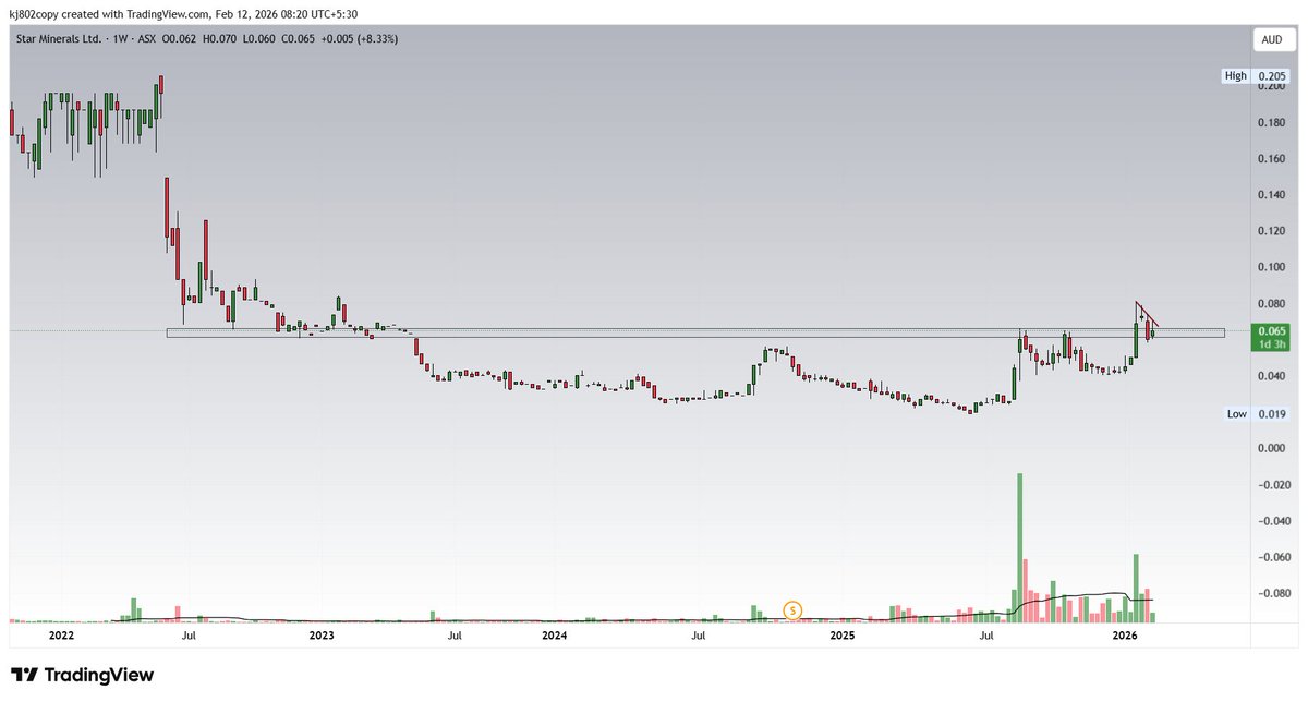 KJ Chartholic tweet media