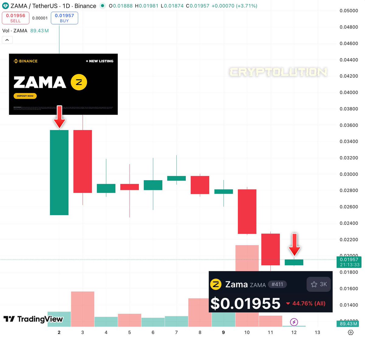 Vincent (Cryptolution) 👑 tweet media