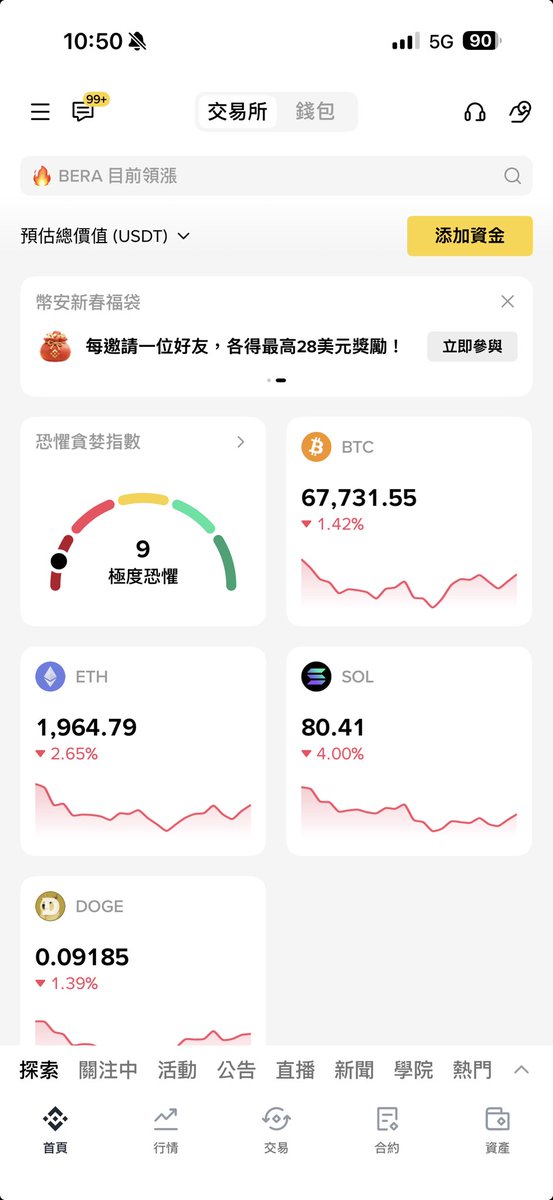 ChengChangKang's tweet photo. 極度恐懼 持續買入 https://t.co/zmoanX73iH