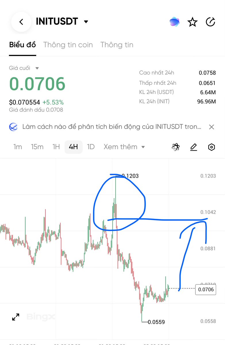 jazgrok's tweet image. #Init $Init #Layer1