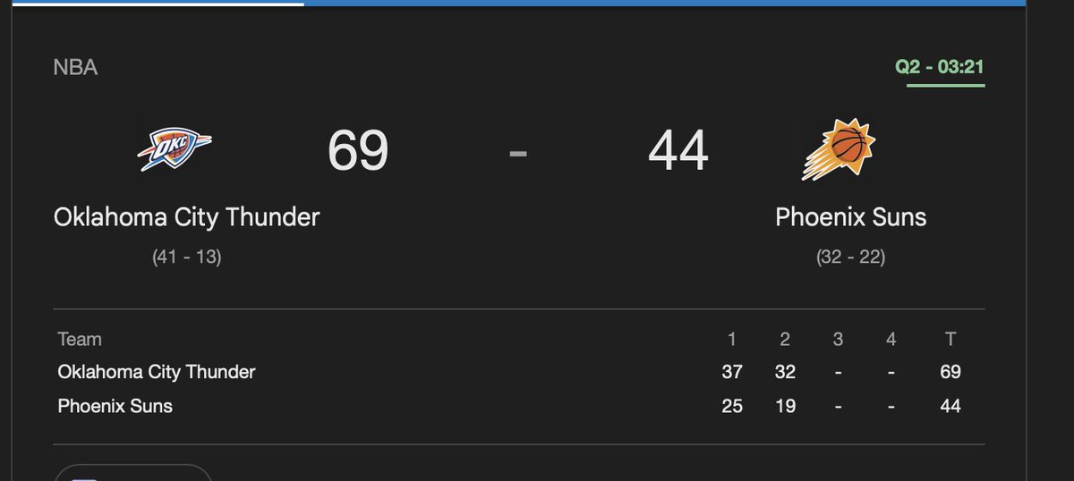 OKC without Shai "No help"