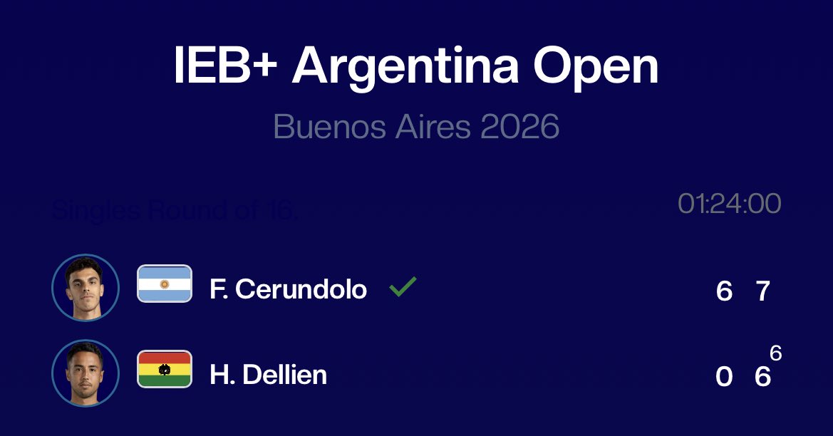 Si Francisco Cerúndolo fuera un resultado de tenis, sería este