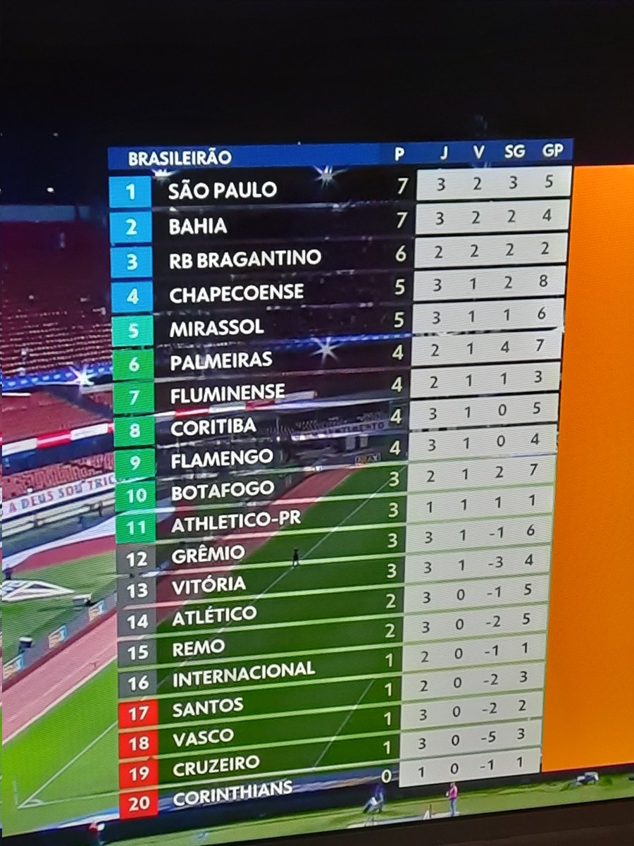 se for um sonho não me acordem