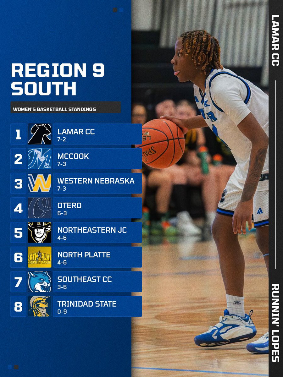 Lamar CC Women's Basketball tweet media