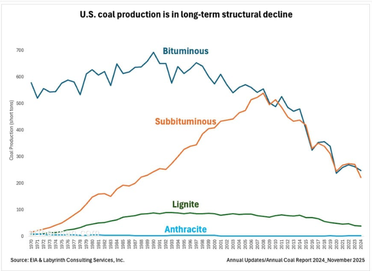 Art Berman tweet media