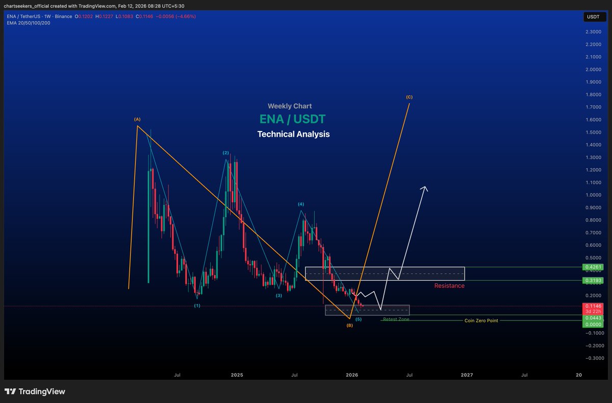 Chart Seekers tweet media