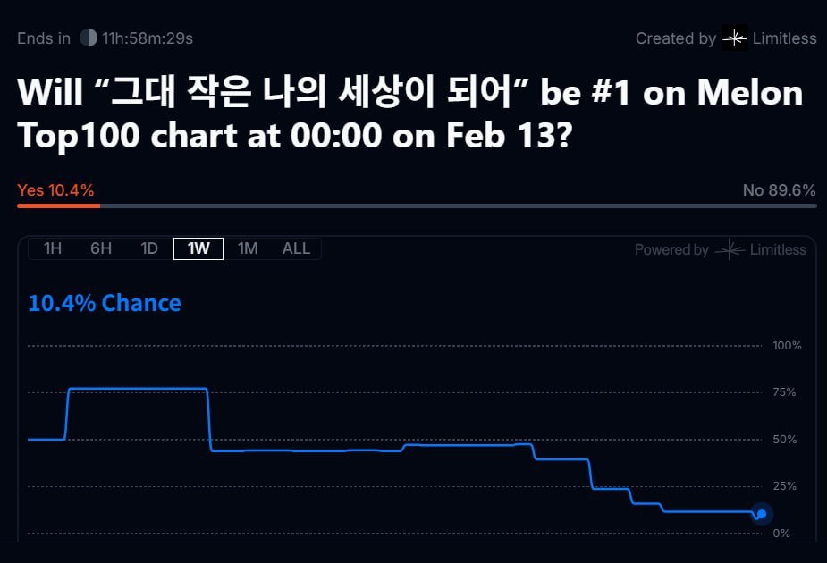 sunwoolim98 SPACE🛰 Limitless tweet media