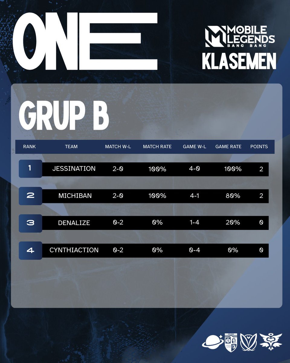 Malang Love Connection tweet media