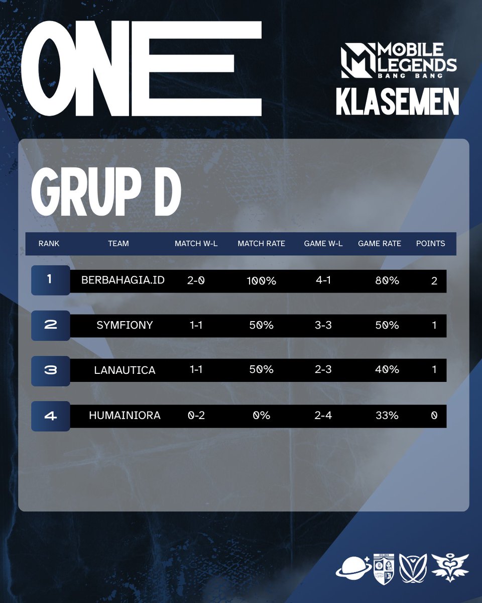 Malang Love Connection tweet media