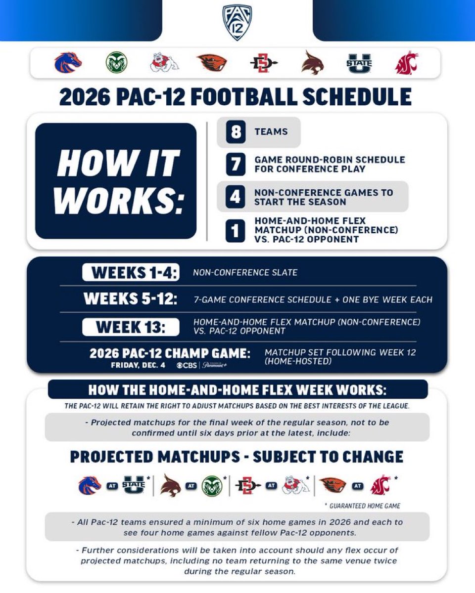The PAC 12 is introducing an interesting concept where the week 13 opponent is not announced until the week before based on various factors. 

Do you like this idea?