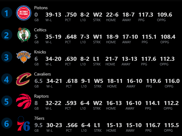 hornets not winning a series vs any of these teams