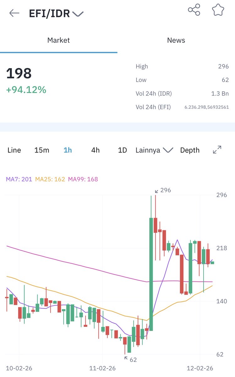 indodax tweet media