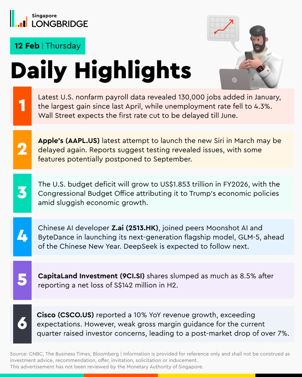 Today's key highlights for your trading day!