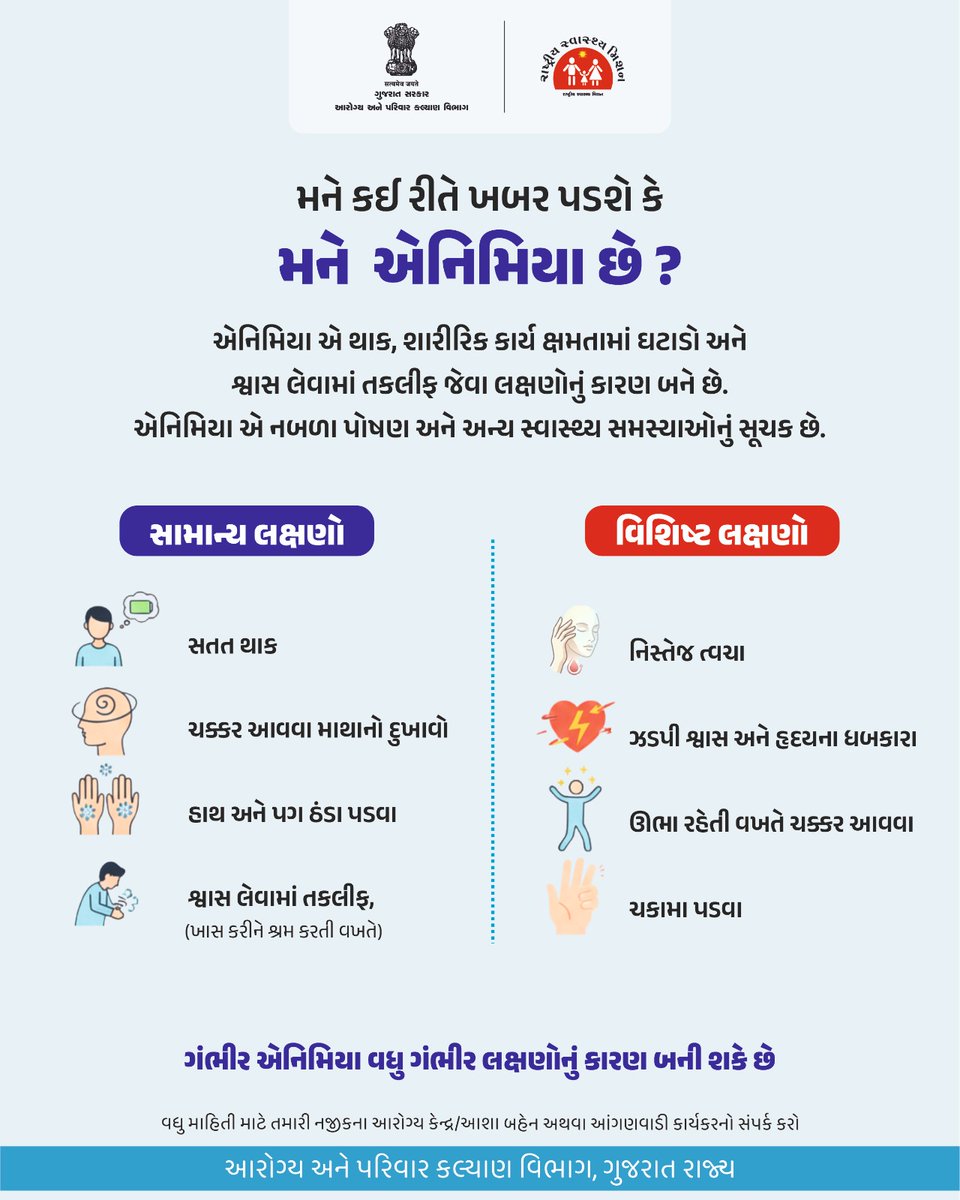 લક્ષણોને અવગણશો નહીં
આજે જ નજીકના આરોગ્ય કેન્દ્રમાં તપાસ કરાવો

#AnemiaAwareness 
#HealthyGujarat
#FightAnemia 
#HealthForAll 
#GujaratHealthDepartment
#GOG
