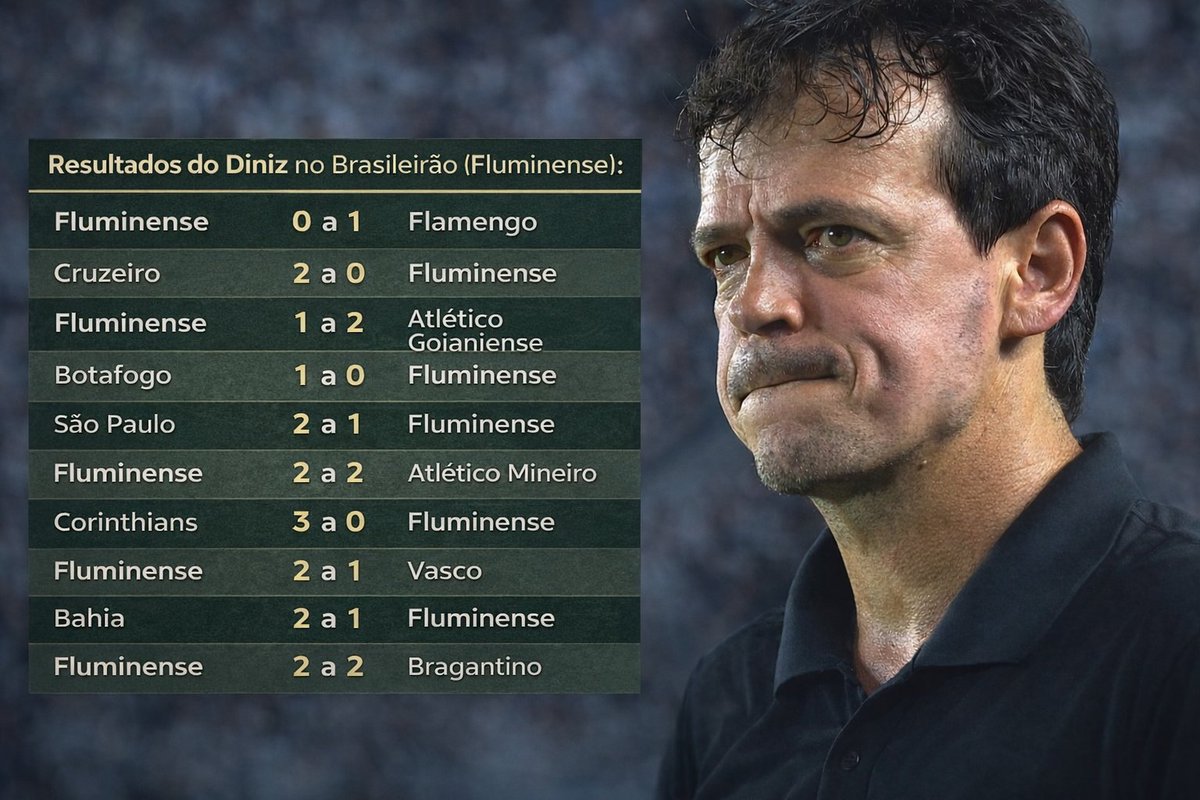 gustavodias1992's tweet image. 💢 O PRESENTE REPETINDO O PASSADO!

Fernando Diniz costuma dizer que o demitiram do Fluminese por conta de 45 dias. A verdade é que o Fluminense quase foi de arrasta por conta dele. 

Lá aguardaram 10 rodadas para agirem. O mesmo roteiro! Diniz tem os seus fiéis defensores que…
