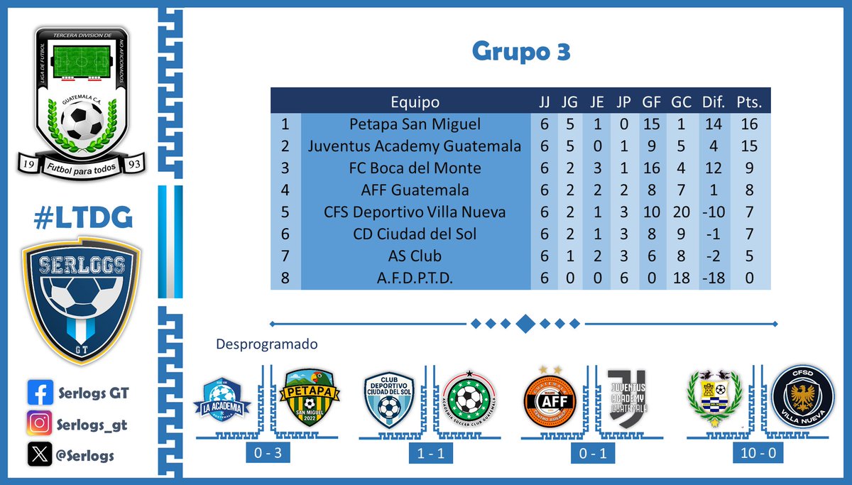 #LTDG Grupo 3