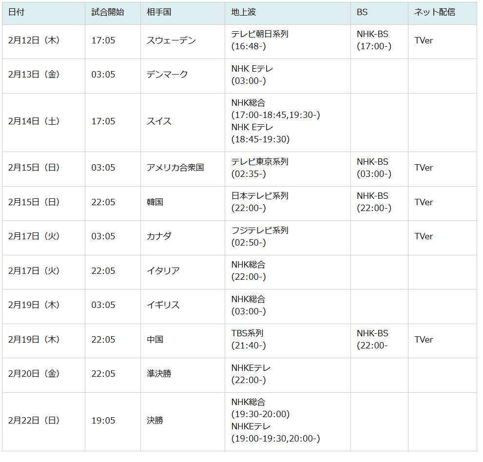 第25回オリンピック冬季大会(2026/ミラノ・コルティナ）  

デンマーク戦の中継局はNHK Eテレでした💦
修正いたしましたので、ご確認ください🥌

#MilanoCortina2026　
#TEAMJAPAN    
#カーリング