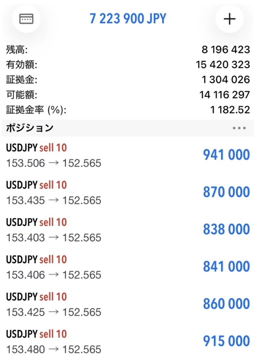 hayabusafx_com's tweet photo. 一撃700万円利確 https://t.co/xtNw7zN8CG