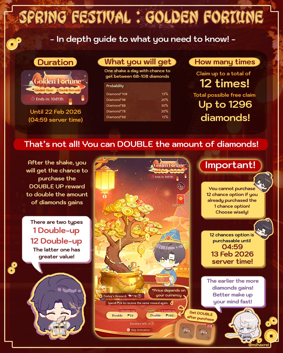In-depth Golden Fortune! Maximise the rewards! Grab the chance!