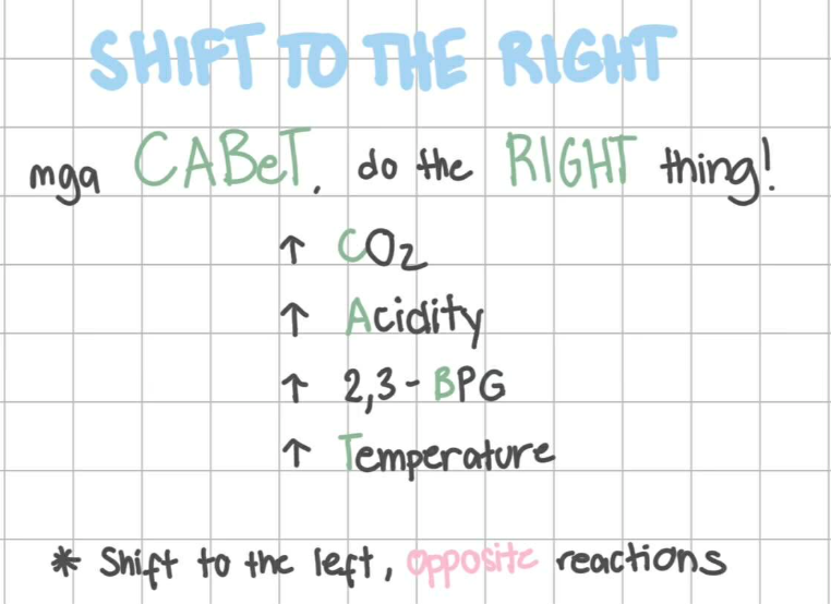 nononotnaz's tweet photo. [STTR]
pag CABeT, do the RIGHT thing!
↑ CO2
↑ Acidity (↓pH)
↑ 2,3-BPG
↑ Temperature https://t.co/miWxR3XKIO