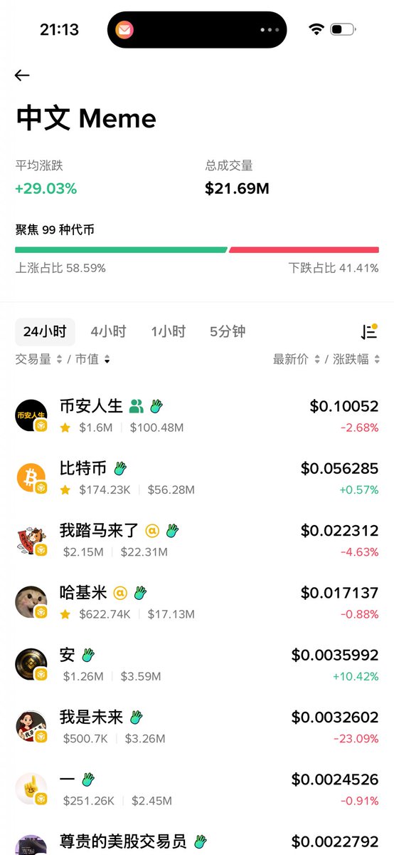 btc2025x's tweet photo. 中文meme比特币即将迎来100day生日🎂
ca：0x18d0e455b3491e09210292d3953157a4bf104444

最新数据📊
币龄：99d
流动性：35.16M
持币地址：2.78M
市值：56.16M
fourmeme排名：第五
中文meme排名：第二🥈 https://t.co/zf5bG7nI4K