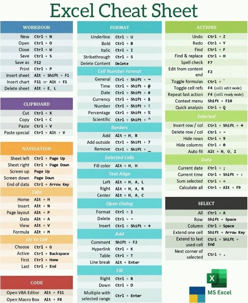 80+ AI tools to finish months of work in minutes.

1. Research

- ChatGPT
- Copilot
- Gemini
- Abacus
- Perplexity

2. Image

- Fotor
- Dalle 3
- Stability AI
- Midjourney
- Microsoft Designer

3. CopyWriting

- Rytr
- Copy AI
- Writesonic
- Adcreative AI

4. Writing

- Jasper
-