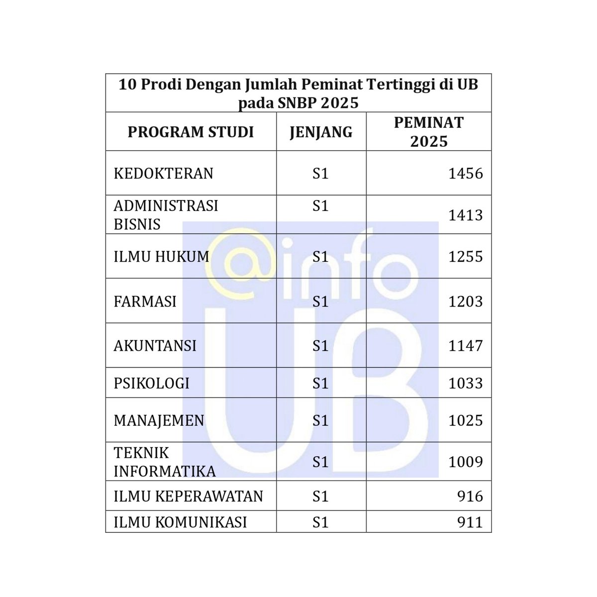 IG - LINE : infoub tweet media