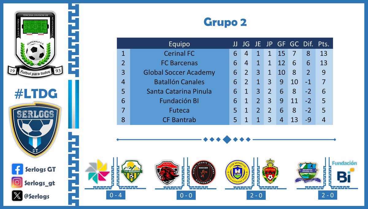 #LTDG Grupo 2