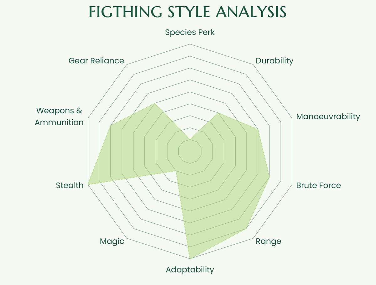 Harrier Citadel 🐦⬛🛸🏰 I Draw tweet media