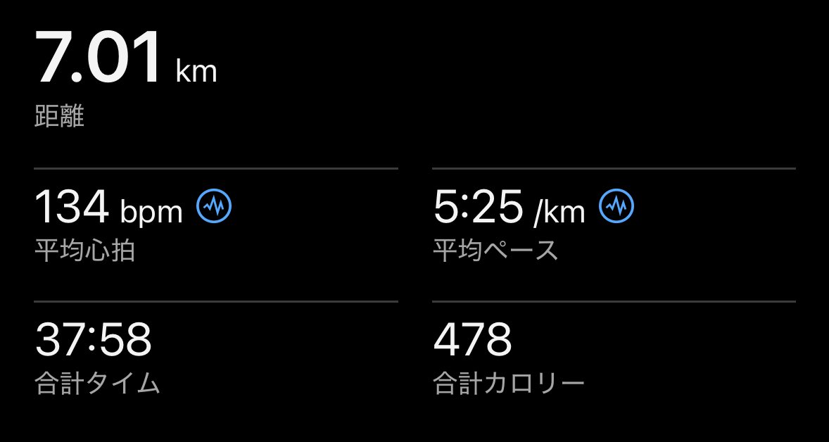 今日はお休みなので贅沢に昼ジョグ🏃‍♂️

大阪マラソン当日の予報が気温高くて心配ですが愛媛の寒風向かい風(強)よりいいかなとポジティブにポジティブに