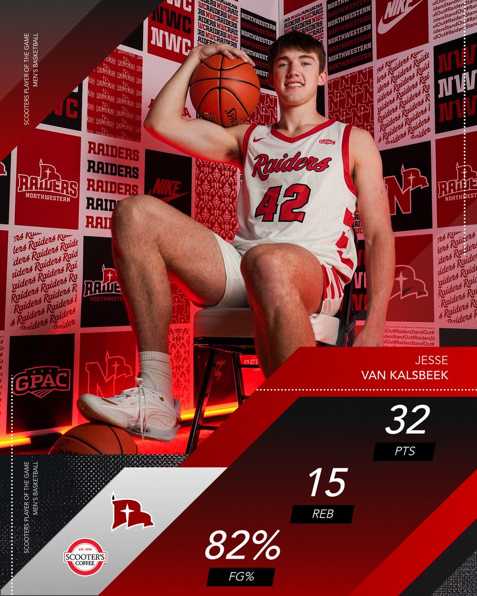 Making a statement! Jesse Van Kalsbeek is the <a href="/scooterscoffee/">Scooter's Coffee</a> Player of the Game!

#RaidersStandOut