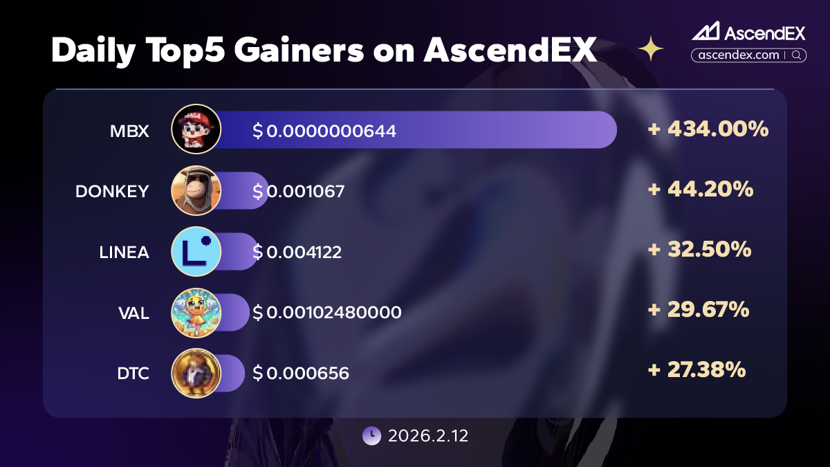AscendEX tweet media