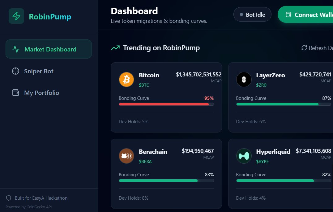 johnnie_ng's tweet photo. Just wrapped up our project for the @EasyA_App hackathon! 🚀 Meet RobinPump Bot Terminal: an automated sniper and DeFi dashboard built to make trading safer and more efficient on https://t.co/6echaAtahe. Let's go! 🛠️💻 #Web3 #EasyAHackathon #DeFi https://t.co/iqga6aU4o8