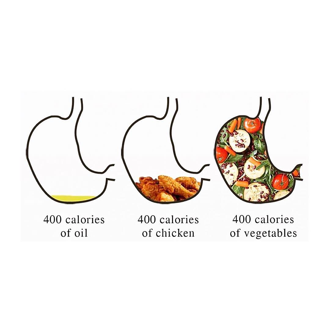 CaloriesChart's tweet image. 